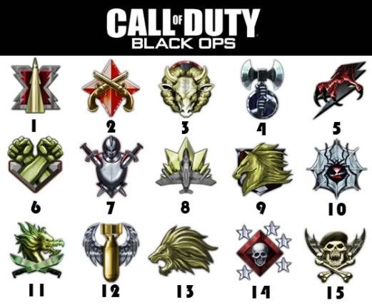 call of duty black ops prestige ranks. Black Ops Titles and Ranks
