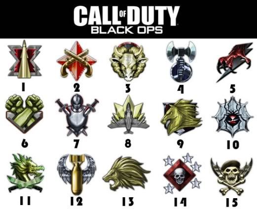 call of duty black ops prestige emblems. call of duty black ops