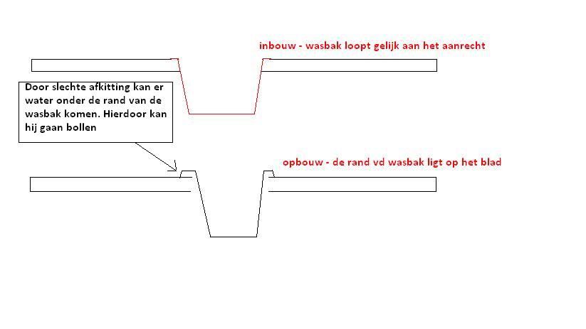 aanrecht.jpg