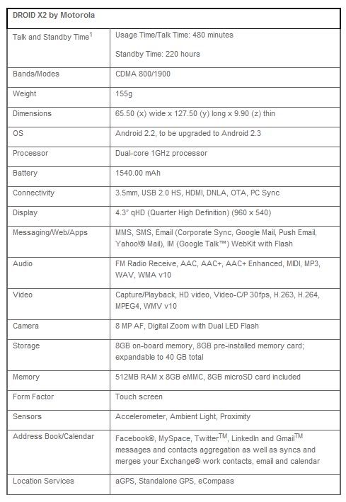 Verizon Motorola Droid X2 Specs and Features