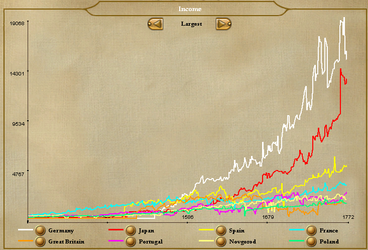 1770incomegraph.png