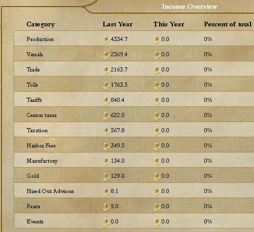 1821incomeoverview.png