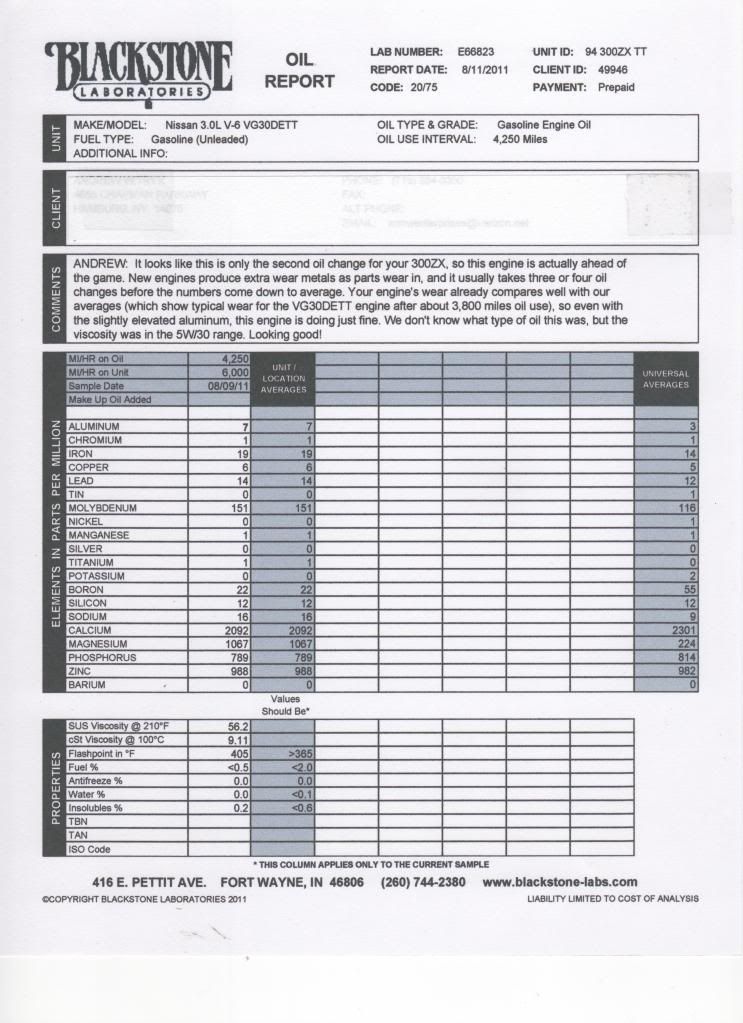 http://i1193.photobucket.com/albums/aa354/arrowenterprises/1QIKZOilAnalysis8-11-2011001.jpg