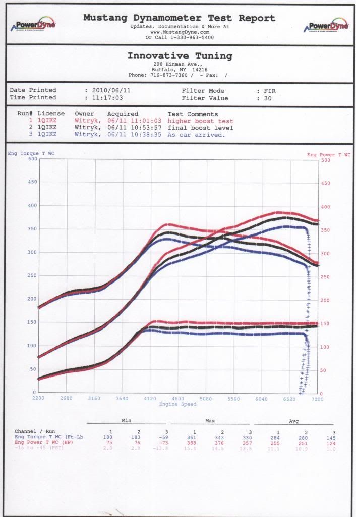 http://i1193.photobucket.com/albums/aa354/arrowenterprises/IQIKZVariousBoostChart6-11-2010001.jpg