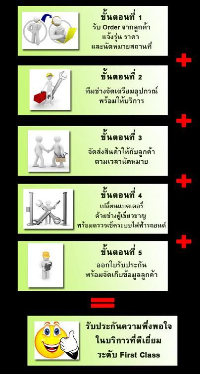 เปลี่ยนแบต, ฮอนด้าซีวิคไดเมนชั่น, ร้านแบตเตอรี่ราคาถูก, ขายแบตเตอรี่ราคาถูก