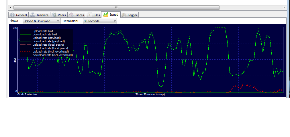 Download speed goes up and Download speed goes up and
