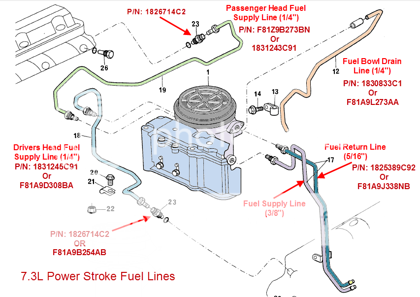 Fuel rail crossover | Ford Powerstroke Diesel Forum