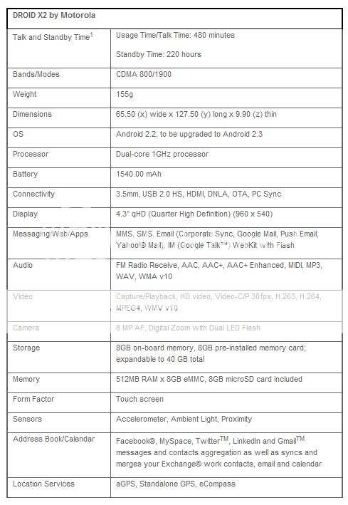 Verizon Motorola Droid X2 Specs and Features