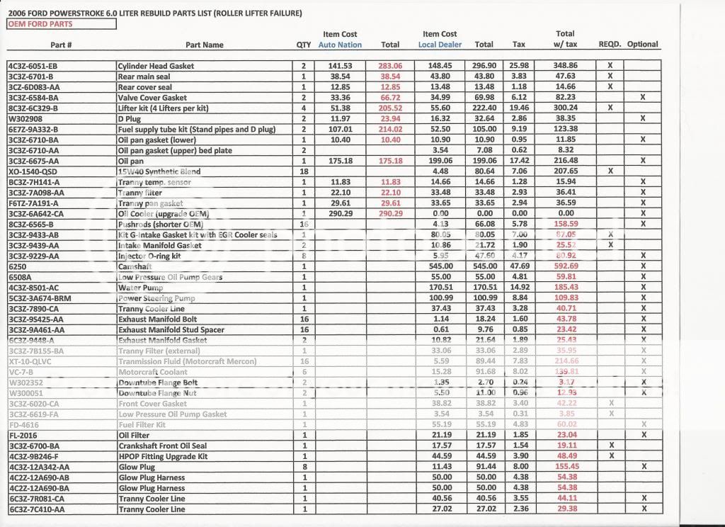 Disappointed and disgruntled 6.0 - Page 19 - Ford Truck Enthusiasts Forums